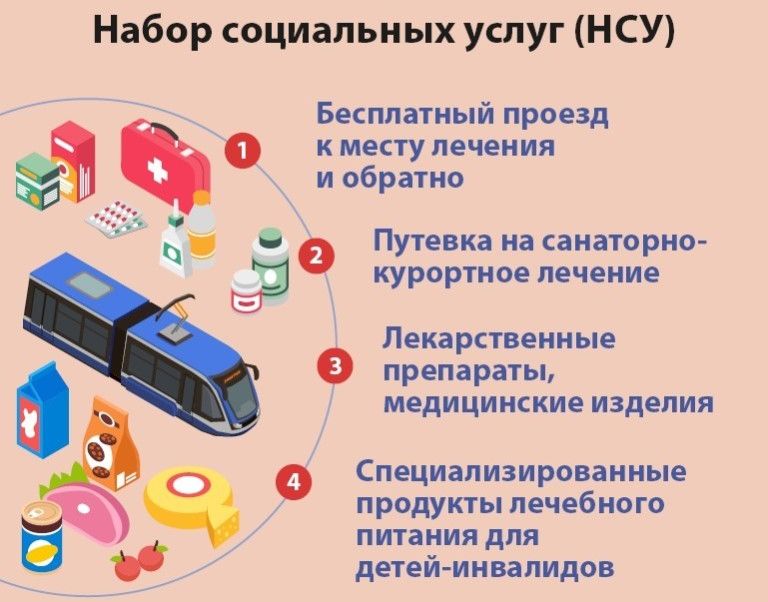 Свыше 5 млн человек получат набор социальных услуг в 2025 году.